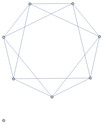 A Complement to the Wheel Graph with 8 vertices